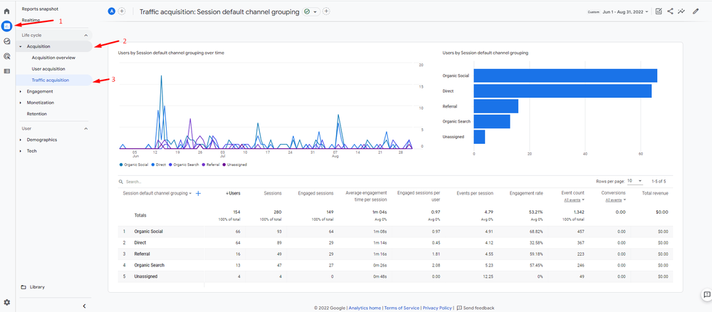 How to Find and Analyze Referral Traffic on Google Analytics 4